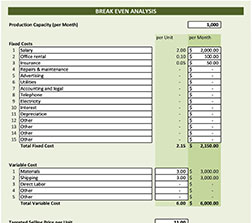 simple-break-even-analysis Simple Break Even Analysis