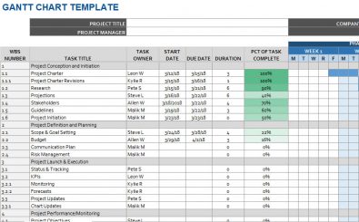 Detailed GANTT Chart Template Detailed GANTT Chart Template