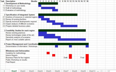 GANNT Chart Worksheet Template GANNT Chart Worksheet Template