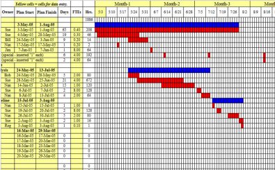 GANTT Chart Template GANTT Chart Template