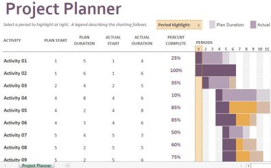 GANTT Project Planning Chart Template GANTT Project Planning Chart Template