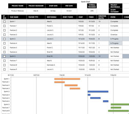 Agile-Project-Schedule-Template Agile Project Schedule Template