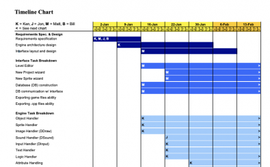 IT-Project-Timeline-Template IT Project Timeline Template