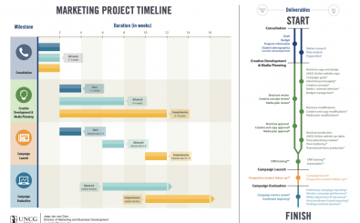 Market-Research-Project-Timeline Market Research Project Timeline