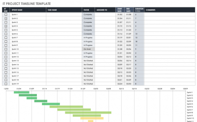 Screen-Shot-2020-03-14-at-12.20.56-PM IT Project Timeline Template