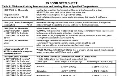 Food-Spec-Sheet-Template Food Spec Sheet Template