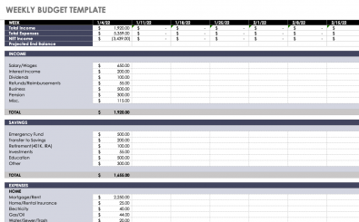 Weekly-Budget Weekly Budget