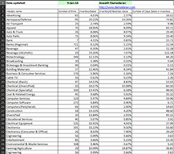 Simple-Retail-Inventory-Template Simple Retail Inventory Template